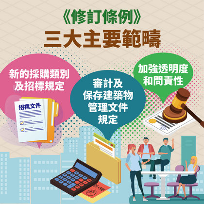 《2024年建筑物管理（修订）条例》懒人包 3