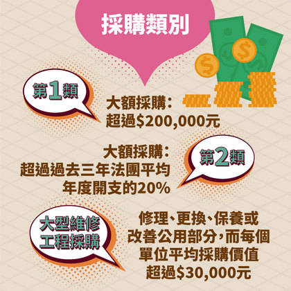 《2024年建筑物管理（修订）条例》懒人包 5