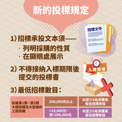 《2024年建筑物管理（修订）条例》懒人包 5