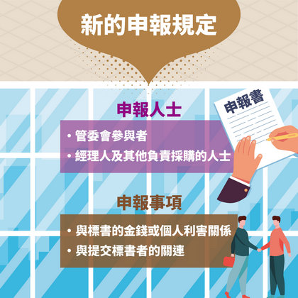 《2024年建筑物管理（修订）条例》懒人包 6