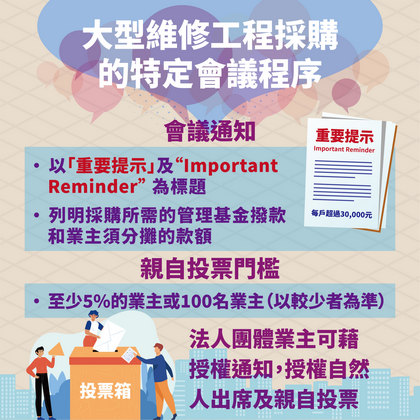 《2024年建筑物管理（修订）条例》懒人包 7